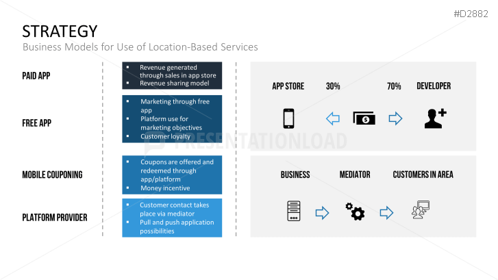 Mobile Marketing
