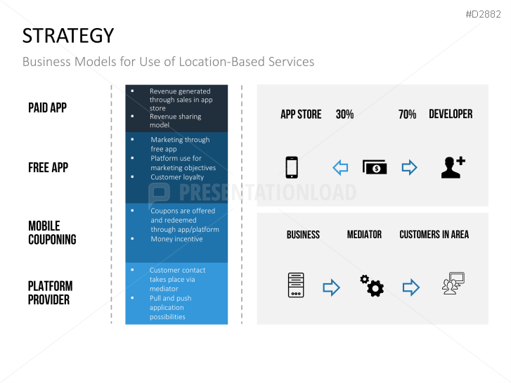 Mobile Marketing