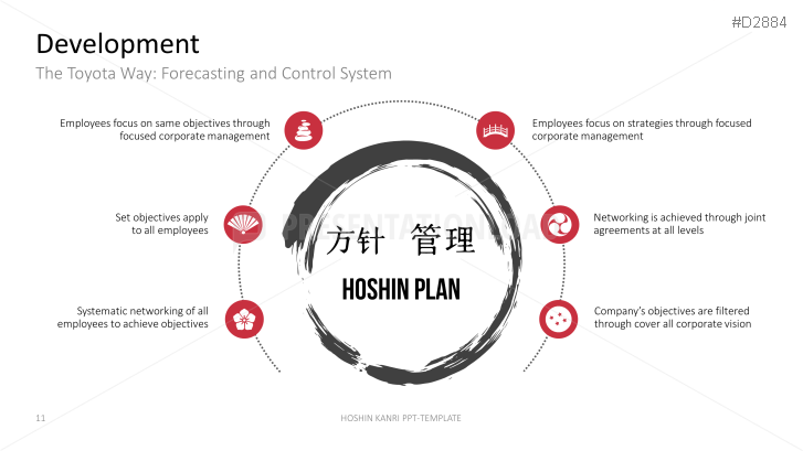 Hoshin Kanri