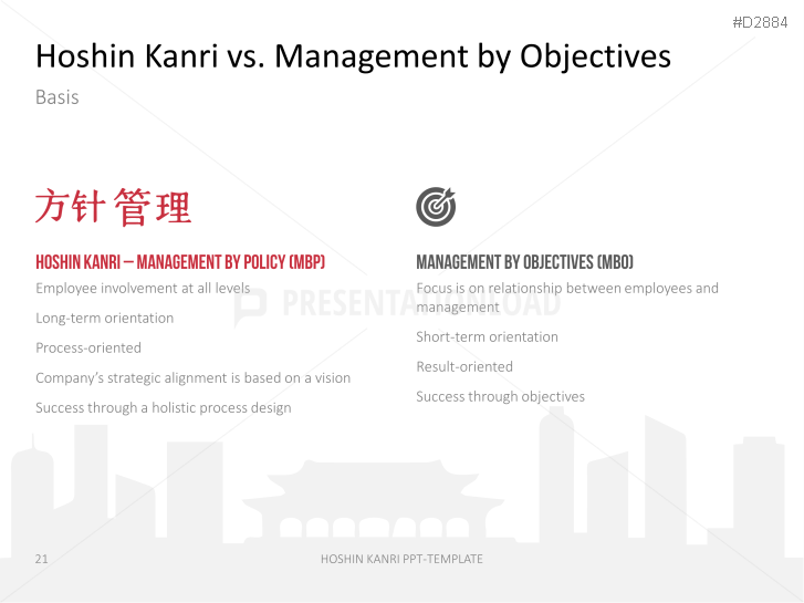Hoshin Kanri