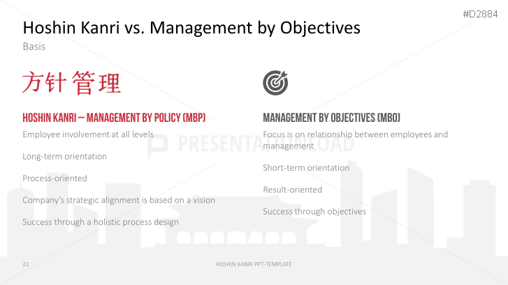 Hoshin Kanri X Matrix Template For Lean Policy Deployment