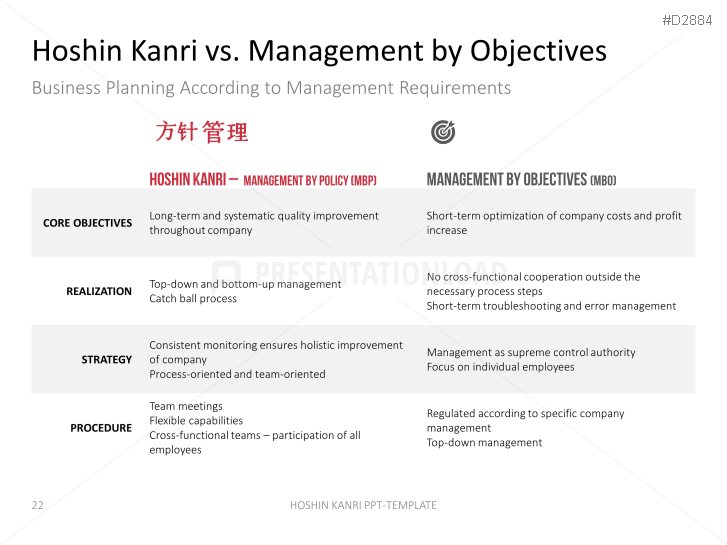 Hoshin Kanri