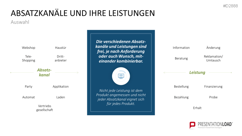 Vertriebsstrategie | PowerPoint-Vorlage