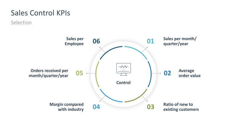 Sales Strategy