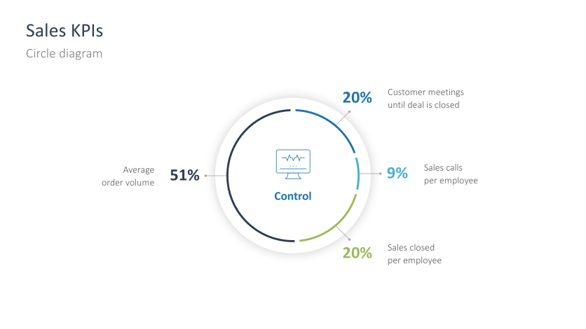 Sales Strategy
