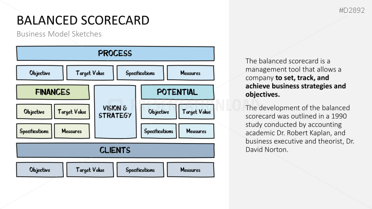 Business Model Sketches 