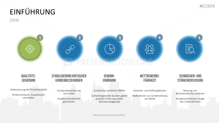 Beschwerdemanagement | PowerPoint Vorlage | PresentationLoad