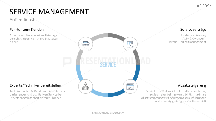 Beschwerdemanagement | PowerPoint Vorlage | PresentationLoad