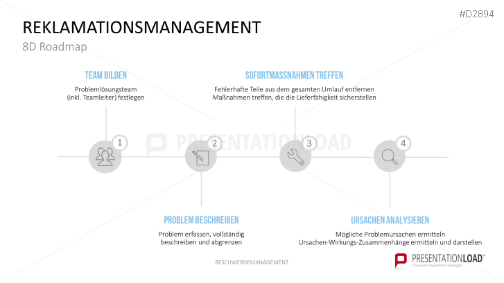 Beschwerdemanagement | PowerPoint Vorlage | PresentationLoad