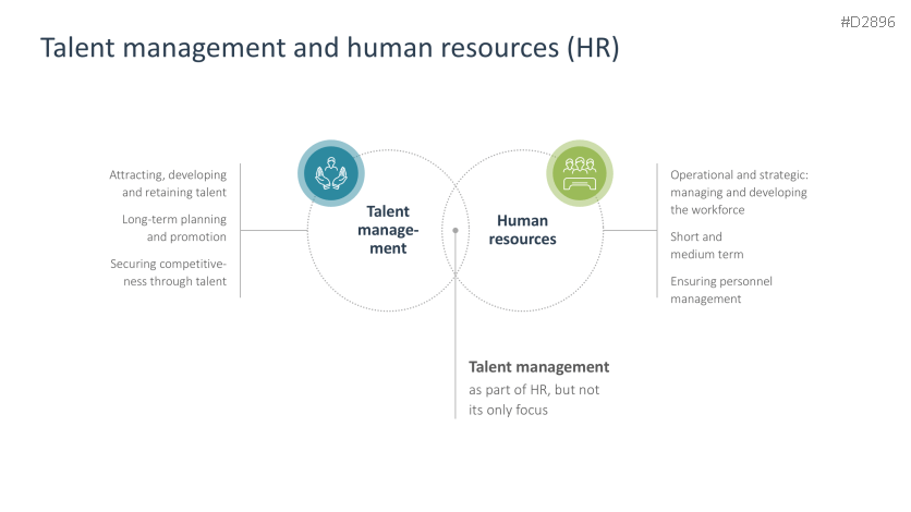 Talent Management