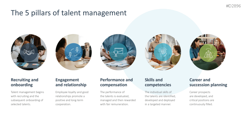Talent Management