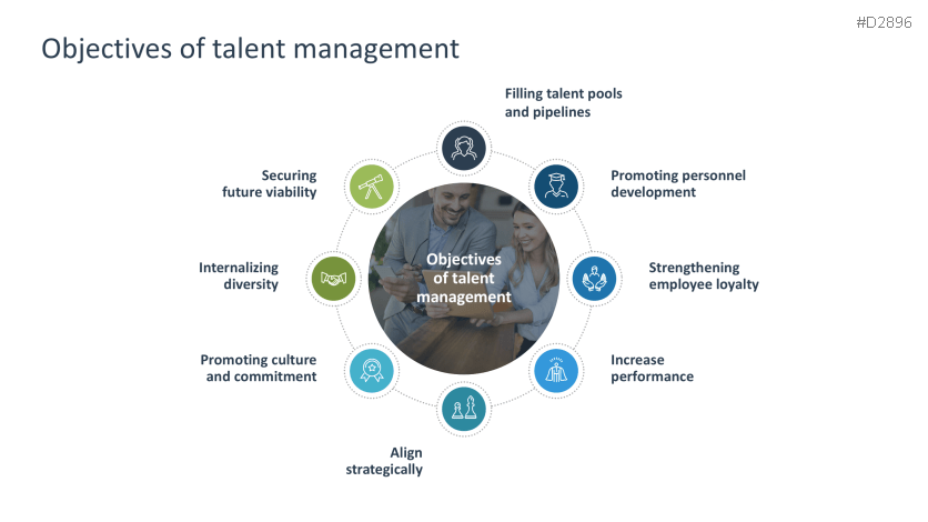Talent Management