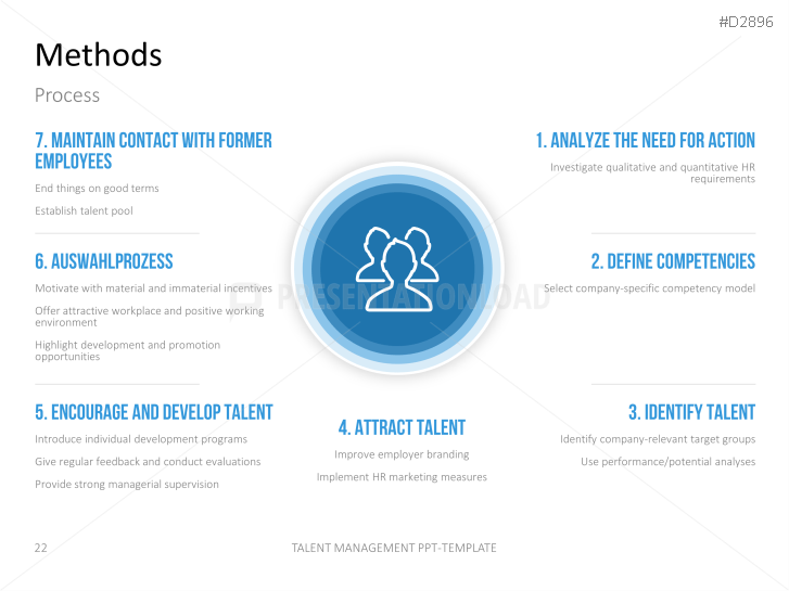 Talent Management Powerpoint Templates Presentationload