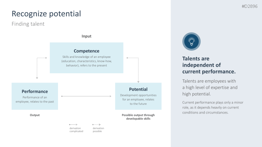 Talent Management