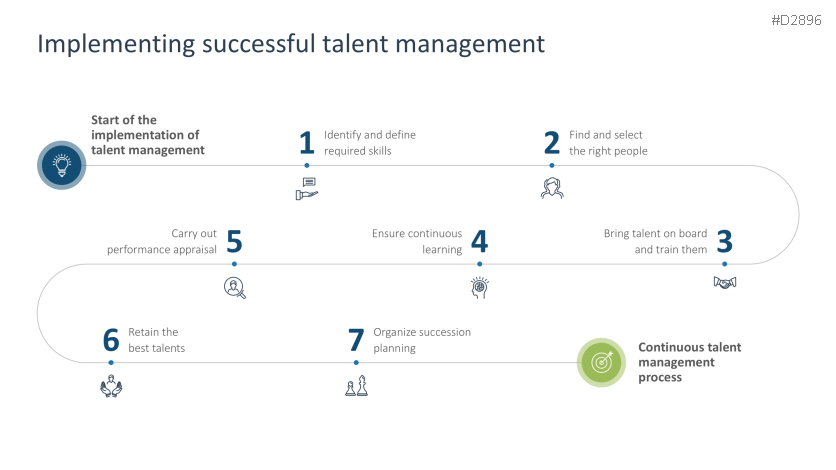 Talent Management