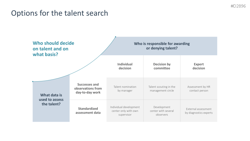 Talent Management