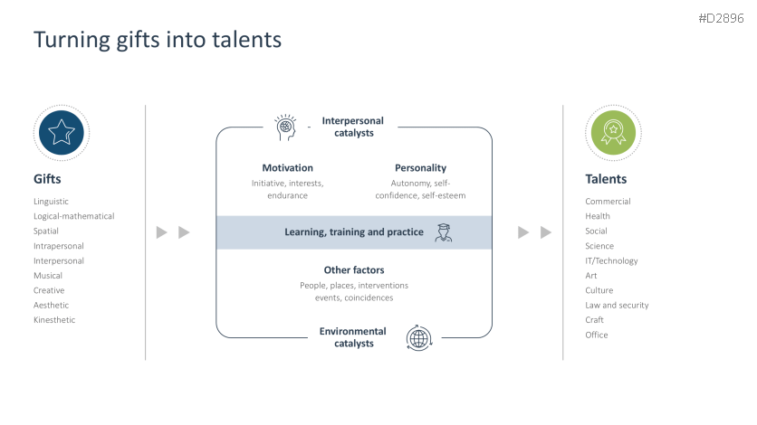 Talent Management