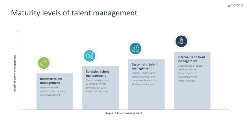 Talent Management