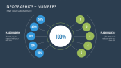 PresentationLoad | Infographics Numbers