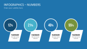 PresentationLoad | Infographics Numbers