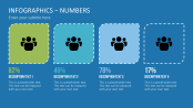 by the numbers infographic