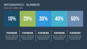 PresentationLoad | Infographics Numbers