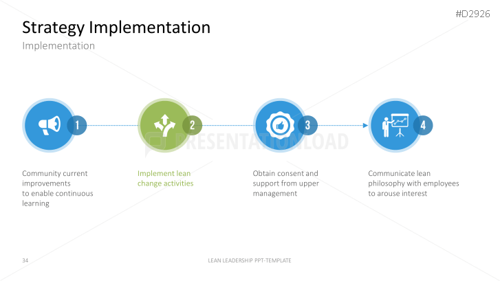 Lean Leadership | PowerPoint Templates | PresentationLoad