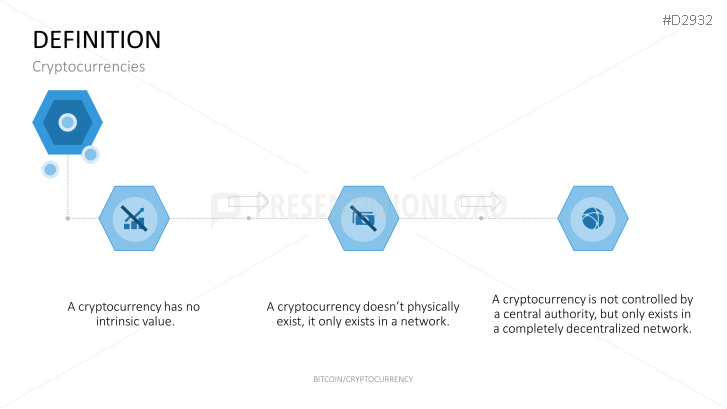 Bitcoin/Cryptocurrency
