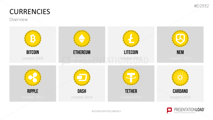 Bitcoin/Cryptocurrency