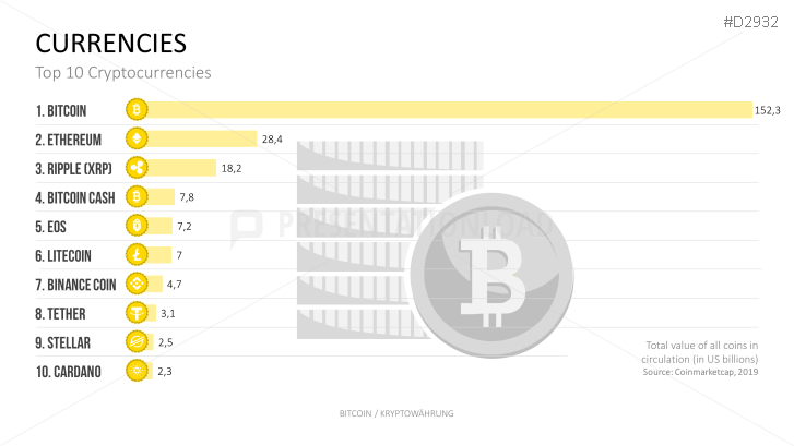 Bitcoin/Cryptocurrency