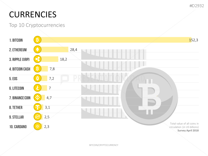Bitcoin/Cryptocurrency