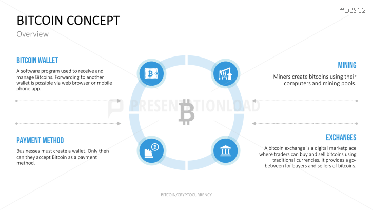 Bitcoin/Cryptocurrency