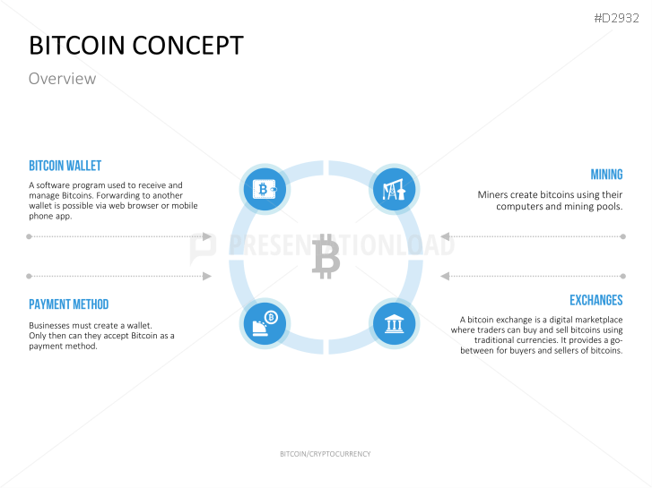 Bitcoin/Cryptocurrency