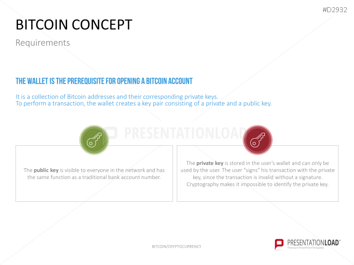 Bitcoin/Cryptocurrency