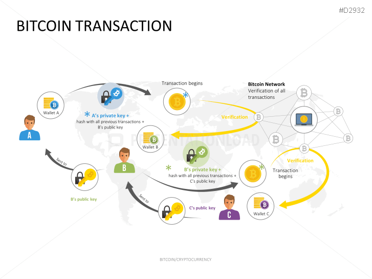 Bitcoin/Cryptocurrency