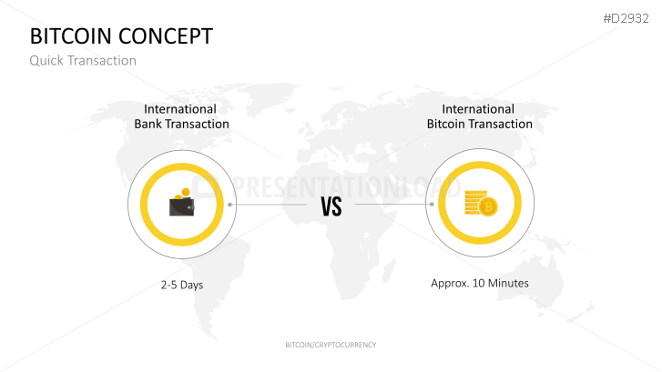 Bitcoin/Cryptocurrency