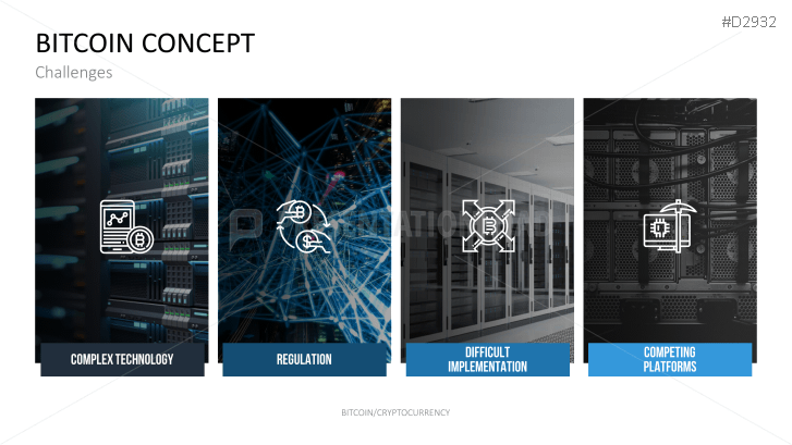 Bitcoin/Cryptocurrency