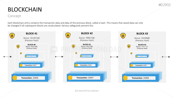 Bitcoin/Cryptocurrency
