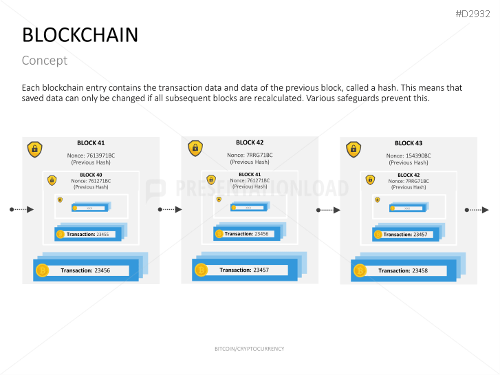 Bitcoin/Cryptocurrency
