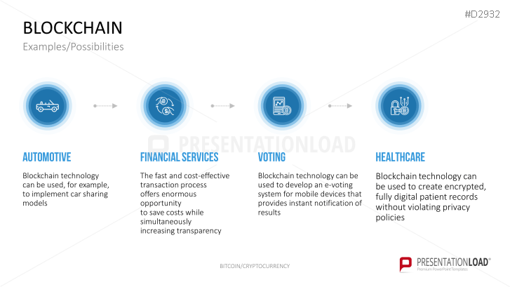 Bitcoin/Cryptocurrency
