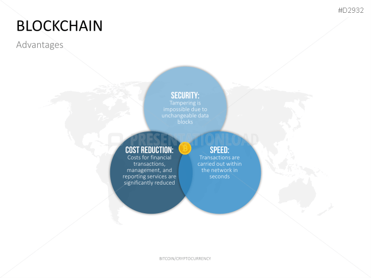 Bitcoin/Cryptocurrency