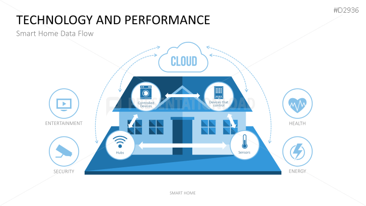 smart home business plan ppt