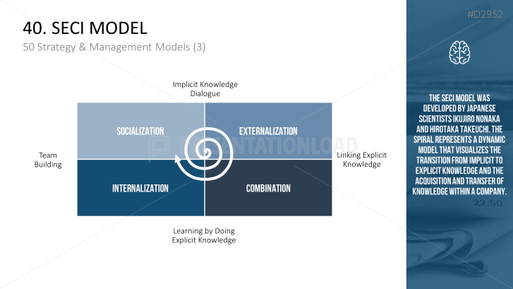 50 Strategy & Management Models Part 3 | PowerPoint Templates ...