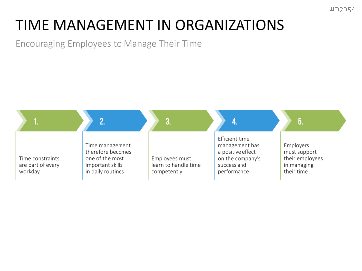 Time Management | PowerPoint Templates | PresentationLoad