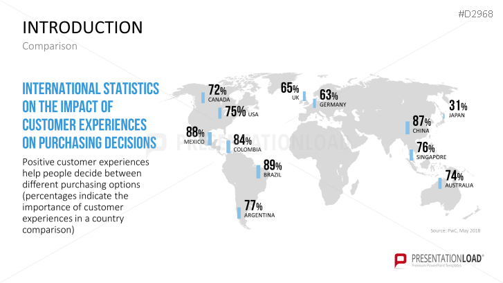 Customer Experience Management