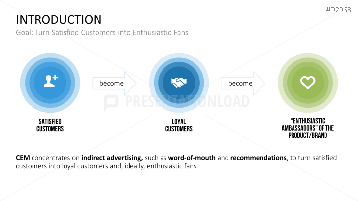 Customer Experience Management