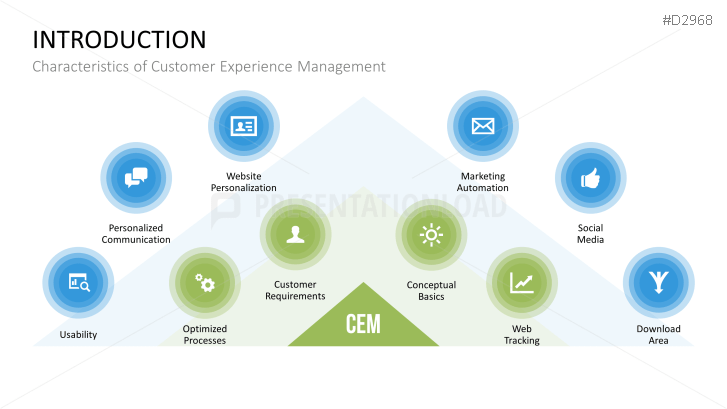 Customer Experience Management