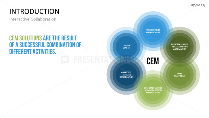 Customer Experience Management