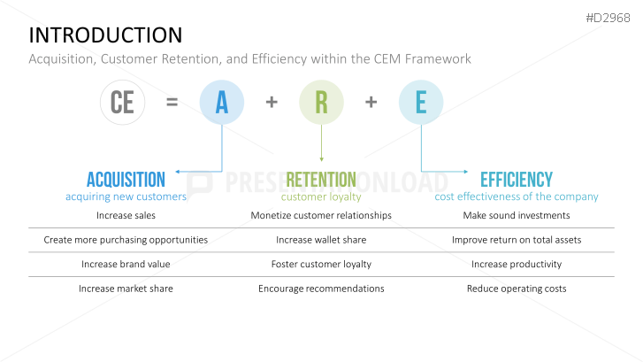 Customer Experience Management