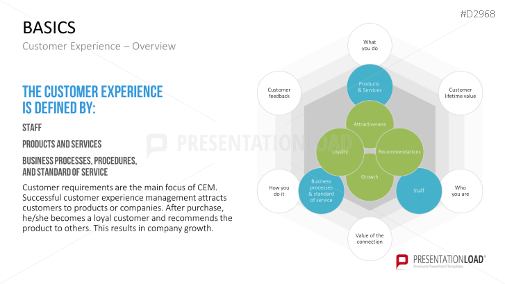 Customer Experience Management